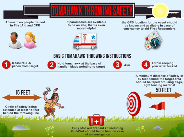 Tomahawk Throwing Safety